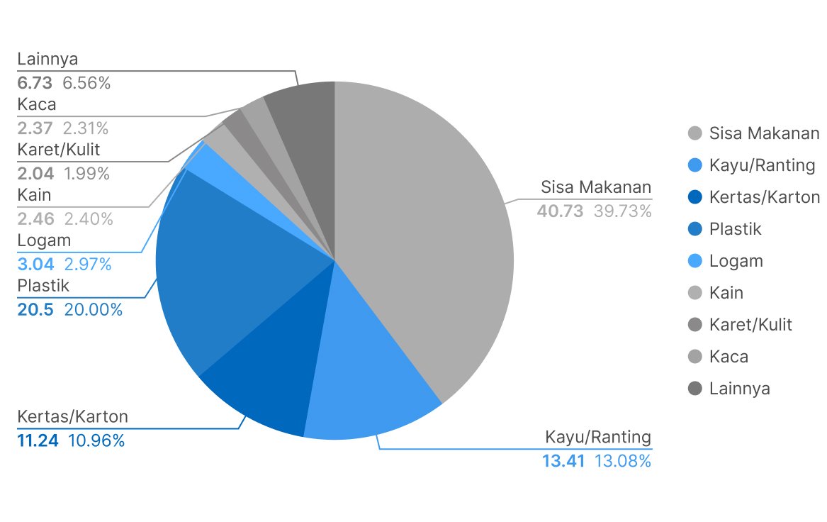 Chart Pertumbuhan